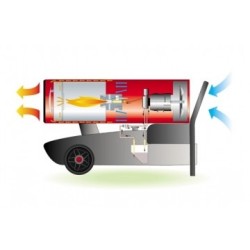 Tun de caldura cu ardere directa GE65 CALORE, putere 69,3kW, debit aer 2975mcb/h, motorina, 230V