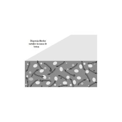 Fibra de polipropilena StrongFIBER, lungime 54mm, 1kg