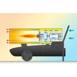 Tun de caldura cu ardere directa GE37 CALORE, putere 38,4kW, debit aer 720mcb/h, motorina, 230V